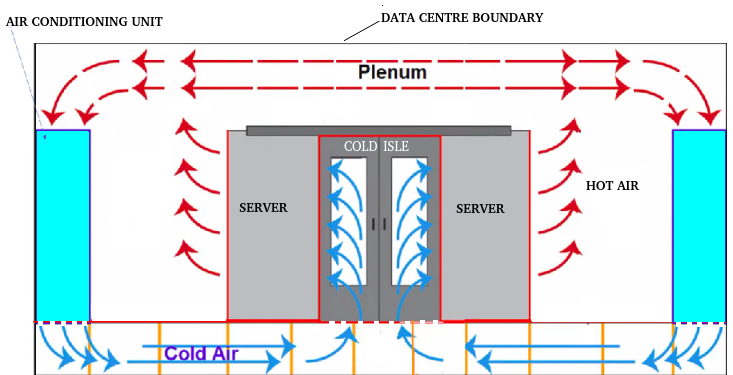 Data Centre Cooling