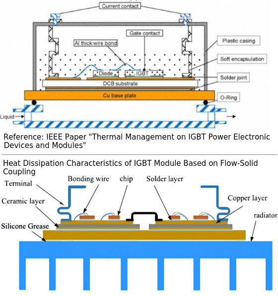 IGBT-Liquid-Cooling