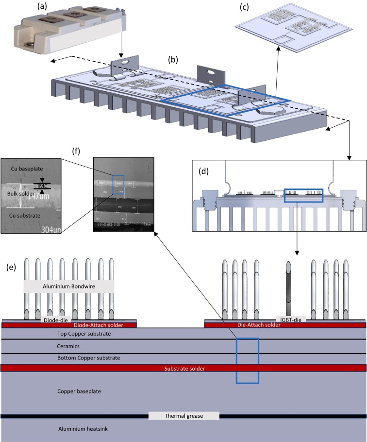 IGBT-Section