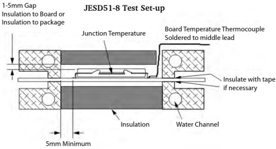 JEDEC51-8 Set-up