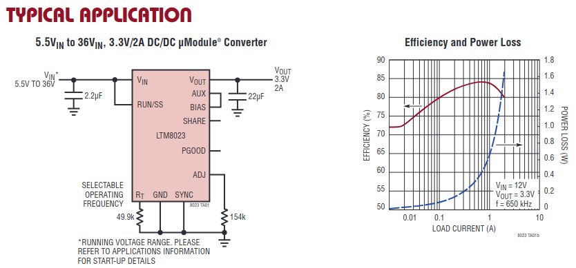 LTM8023 Power Supply