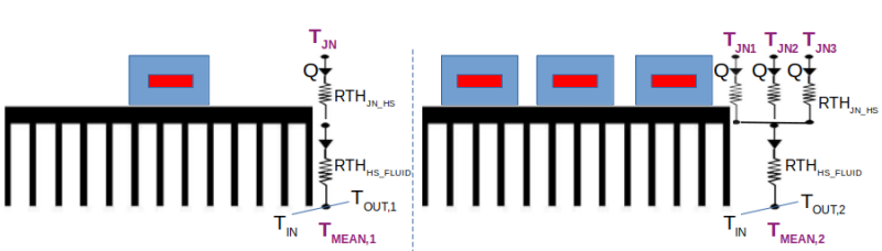 One-vs-Three-Devices