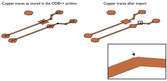 Import Copper Traces