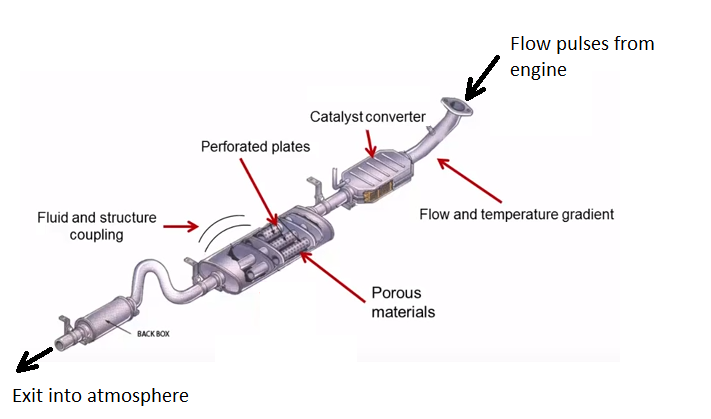 Parts Of Exhaust System Diagram