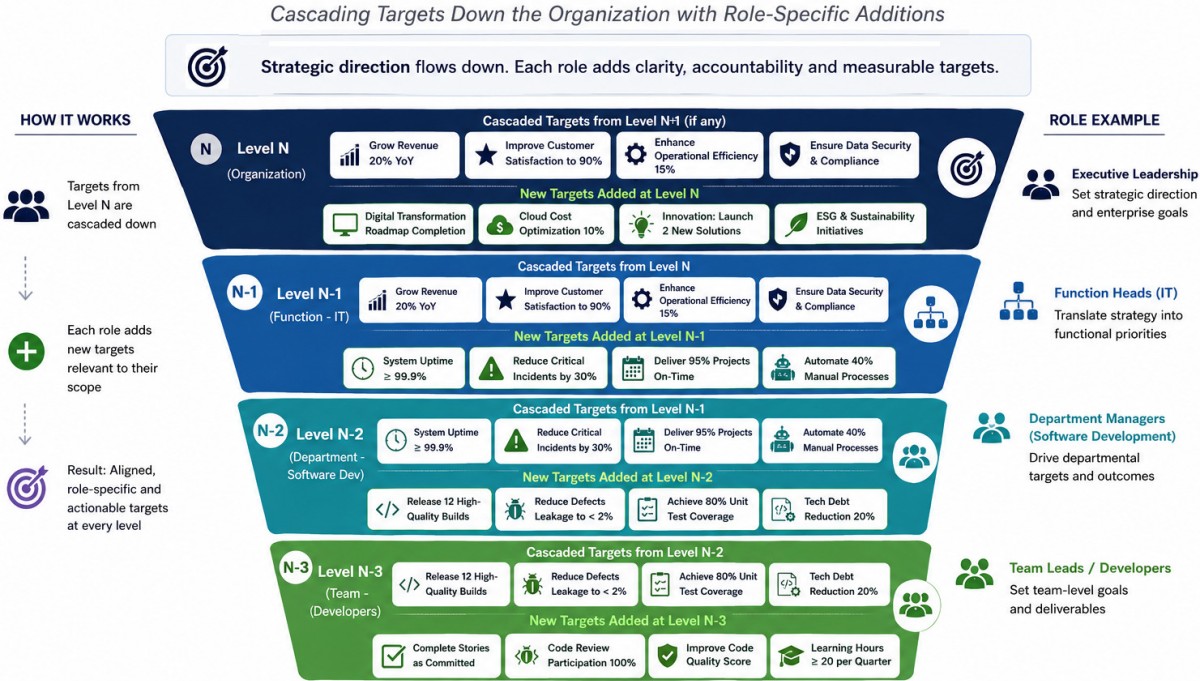 Target-Setting-Cascade
