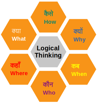Logical Thinking
