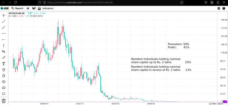 MT-Educare Share Price